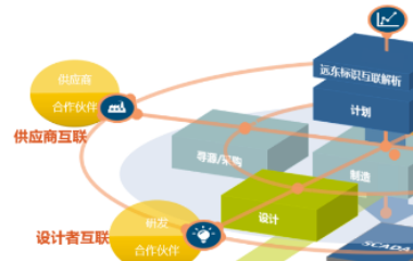行業(yè)首家 | 遠(yuǎn)東控股集團(tuán)入選工信部大數(shù)據(jù)產(chǎn)業(yè)發(fā)展示范項目
